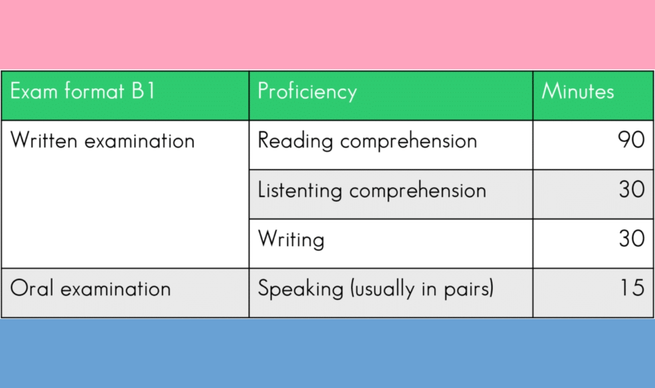TELC Exam Schedule